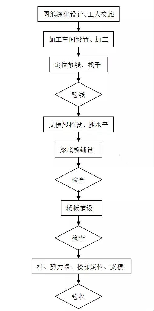 木模板
